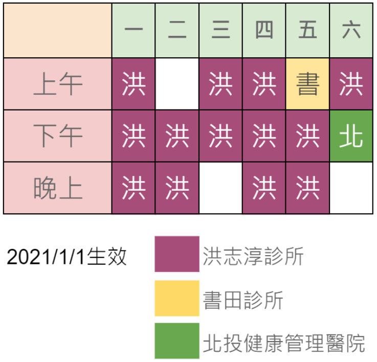 門診時間